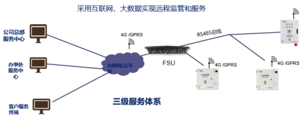 制造业数字化转型中的互联网安全服务商 守护智能化升级的守护者