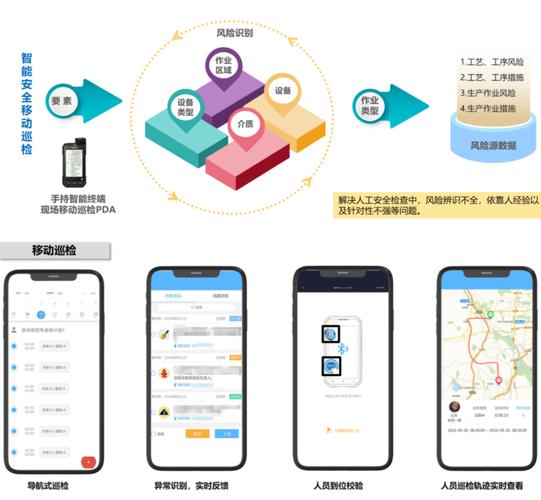 工业互联网系列案例 某饮料企业工厂数字化安全管理实践